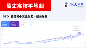 SEO 流量要從基礎做起