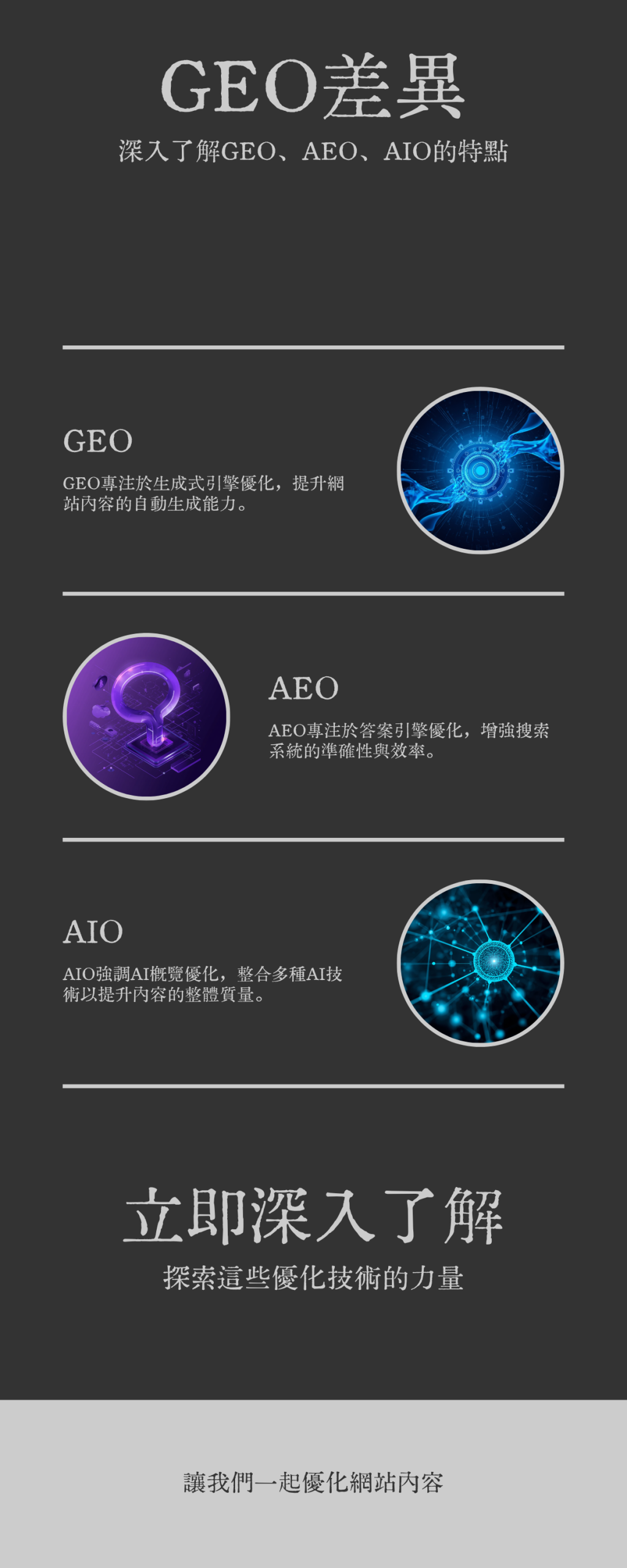 GEO AEO AIO三圈文氏圖差異比較