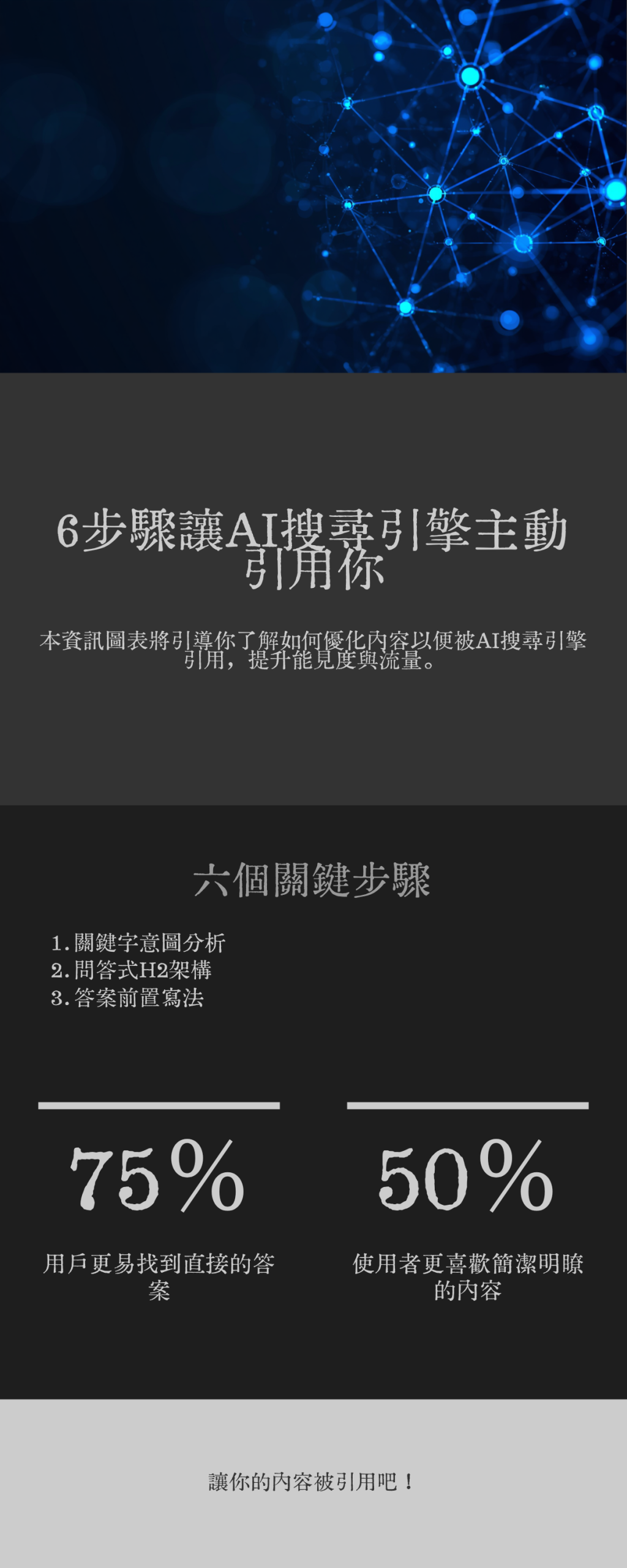 GEO SOP六步驟讓AI搜尋引擎主動引用