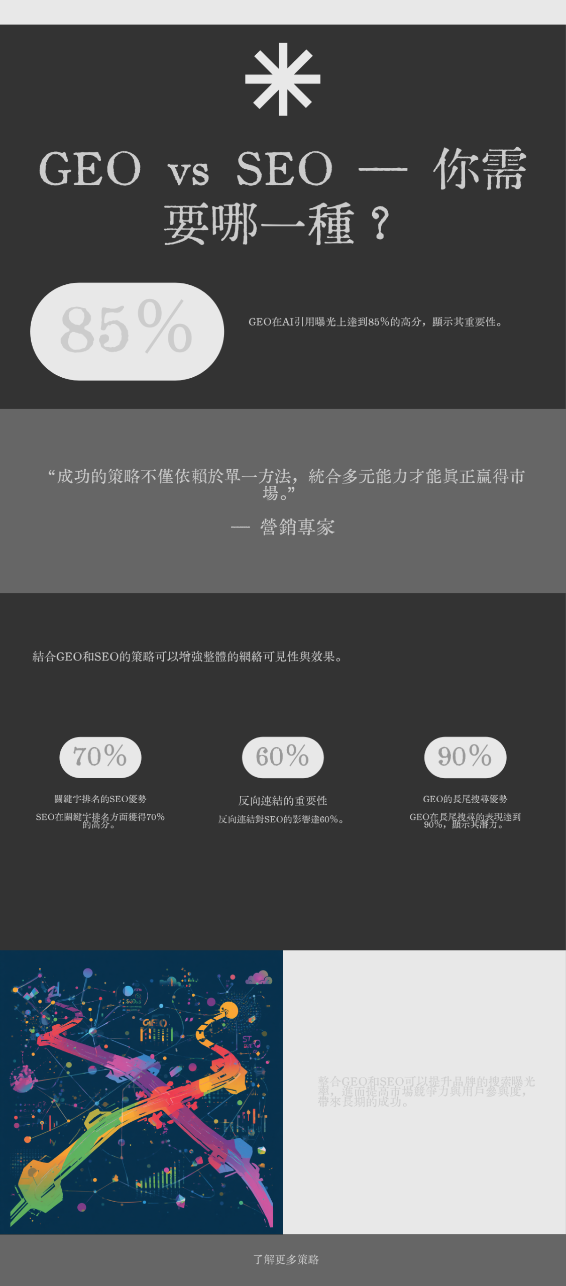 GEO vs SEO五維雷達圖比較