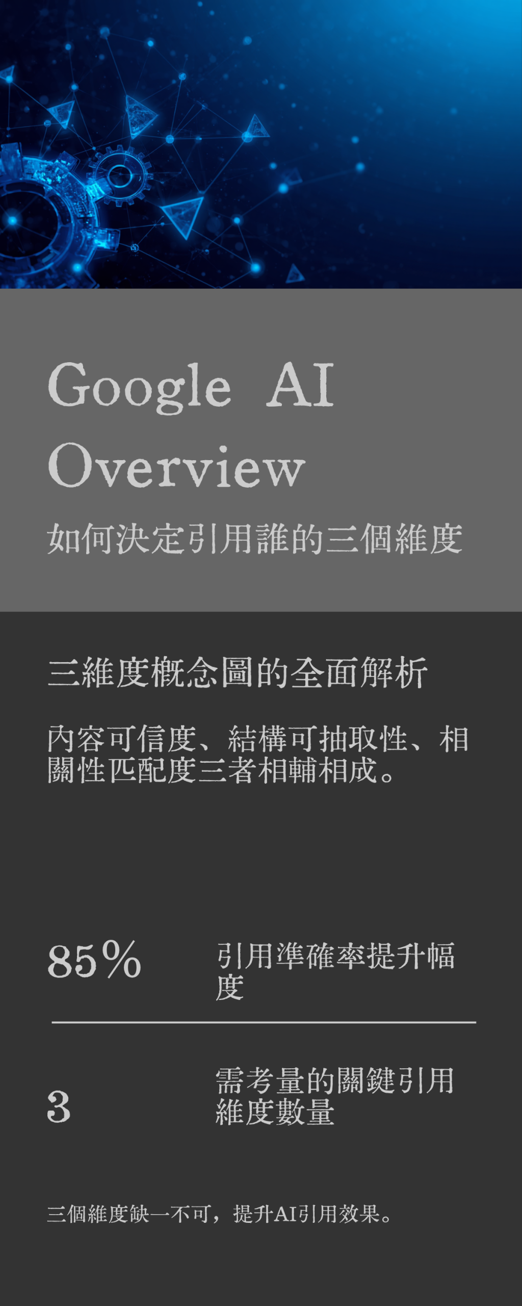 Google AI Overview選源三維度概念圖