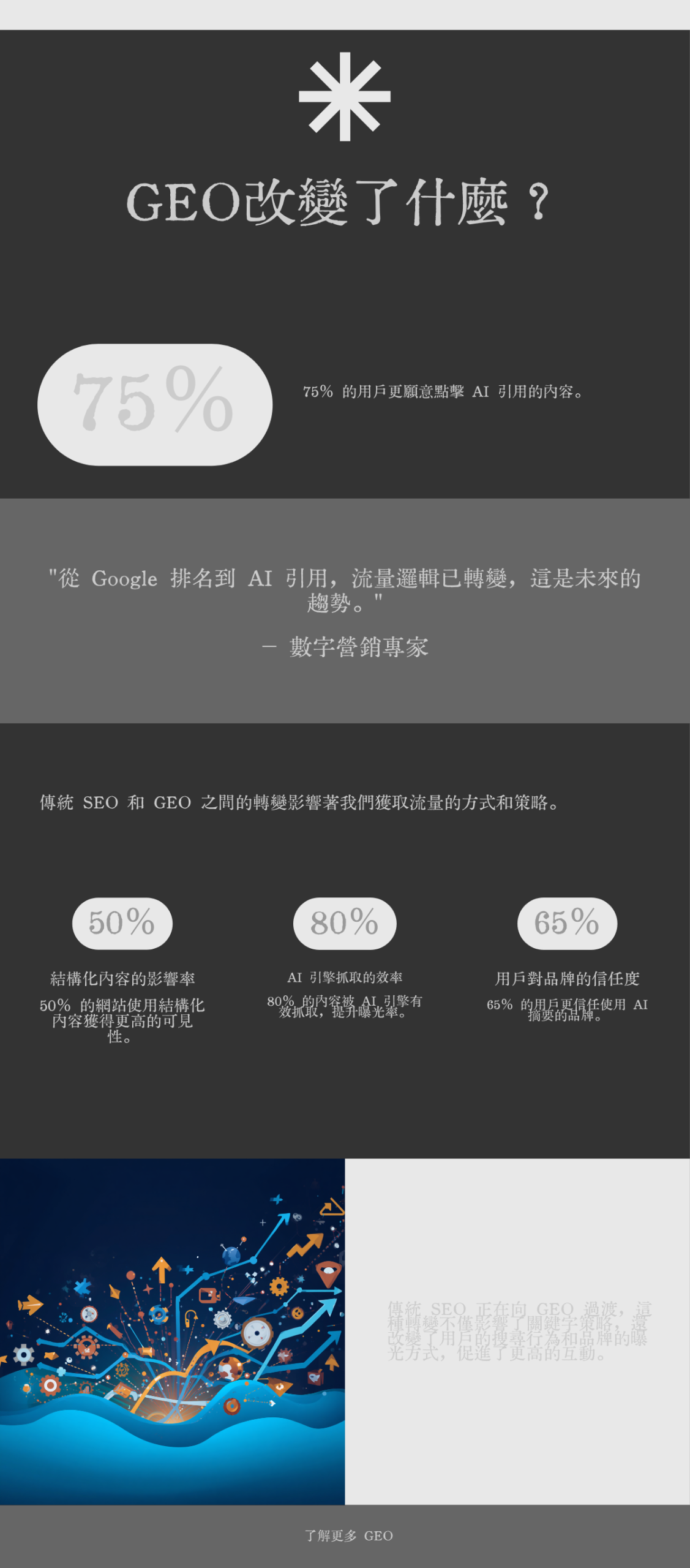 GEO vs 傳統SEO流程對比圖